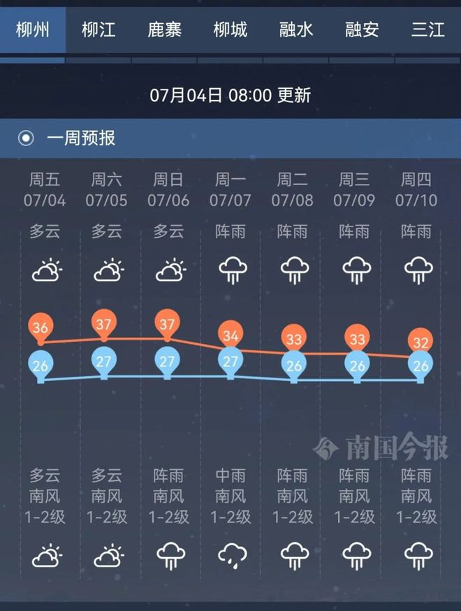 2025年柳州仍有强降雨天气？高温+暴雨+……最新预测出炉(图4)