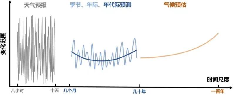 从“理赔者”到“防御者”：保险公司如何构建气候风险“免疫系统”？(图1)