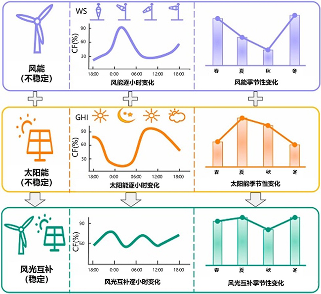 AI助力气象预测精准度提升30%为防灾减灾提供有力支持