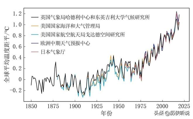 科学家预警：北极冰川融化极端气候将至小冰河或将提前到来？(图2)