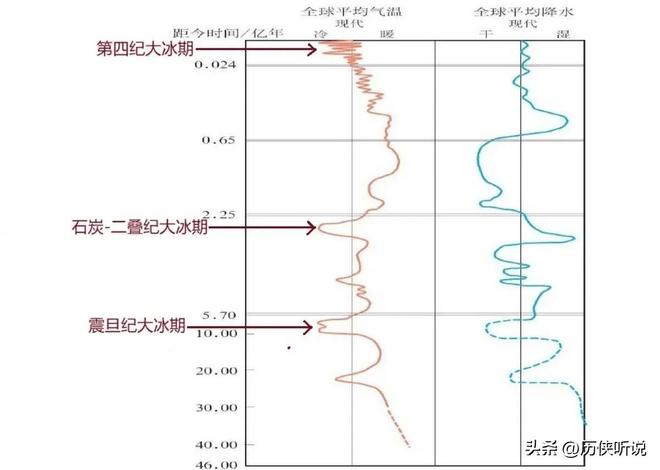 科学家预警：北极冰川融化极端气候将至小冰河或将提前到来？(图9)