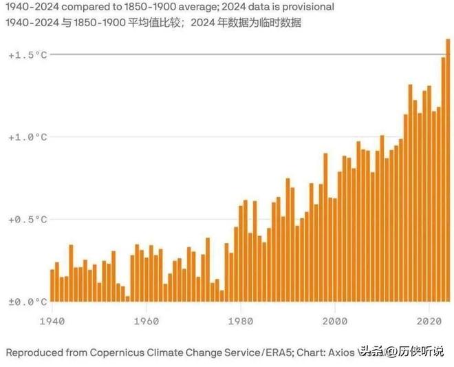 科学家预警：北极冰川融化极端气候将至小冰河或将提前到来？(图10)