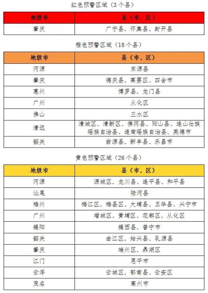 未来24小时请注意！广东发布最新山洪灾害风险预警(图1)