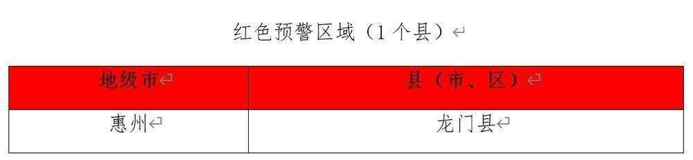 惠州龙门红色预警！广东这些区域存在山洪灾害风险(图1)