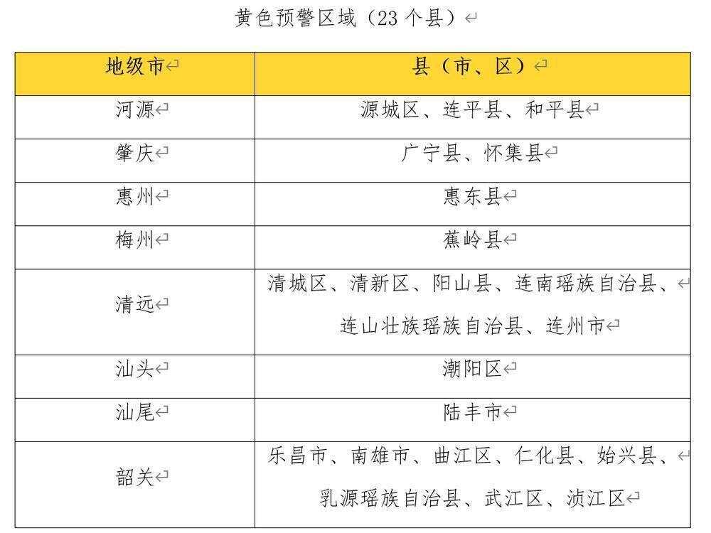 惠州龙门红色预警！广东这些区域存在山洪灾害风险(图3)