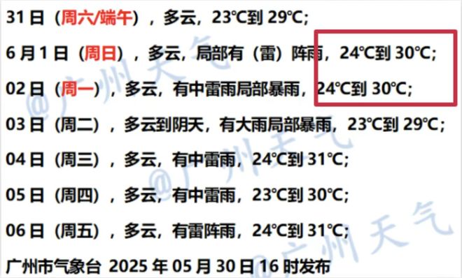 广州6月天气展望：五次强降水伴高温下旬或迎台风影响(图2)