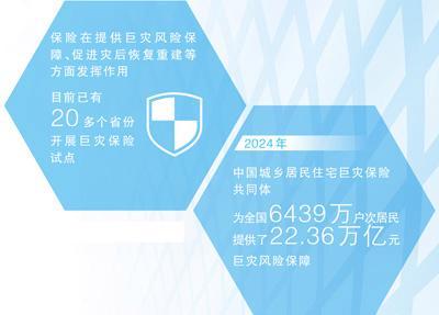 巨灾险扩面提质（财经眼）(图2)