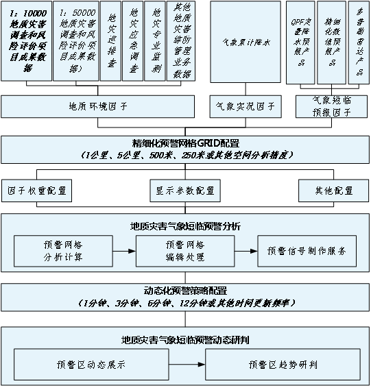 专业GIS(地理信息系统)平台系统服务商(图6)