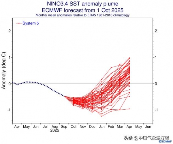今年冬季是冷冬吗？国家气候中心回应今年会更冷吗(图4)