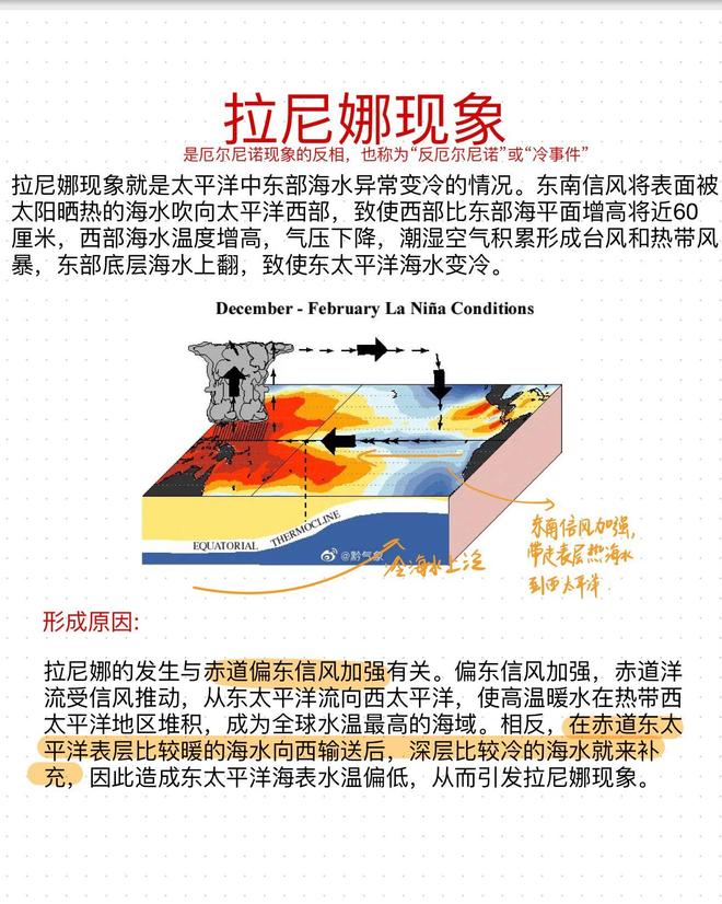 突发特讯！国家气候中心郑重宣布：我国已经进入拉尼娜状态(图3)