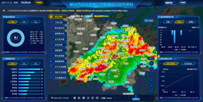 “十四五”发展成效丨山西：智观三晋风云守护表里山河(图2)
