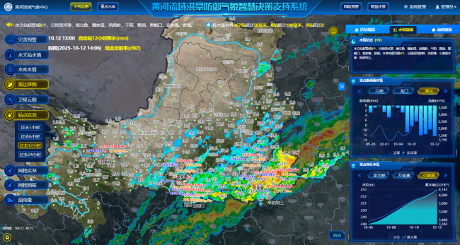 “十四五”发展成效丨风云智绘安澜图——黄河流域气象保障的“十四五”答卷(图1)