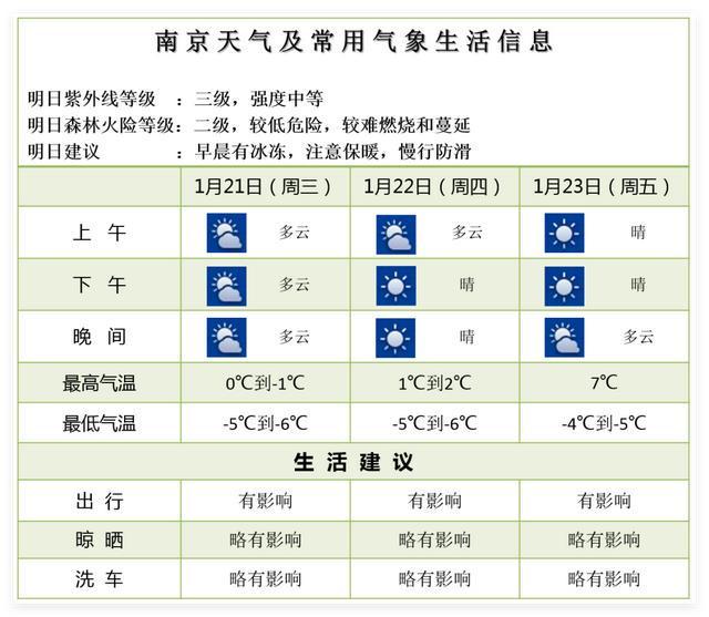最低-12℃！多地有严重冰冻！江苏气象发布最新气候预测(图4)