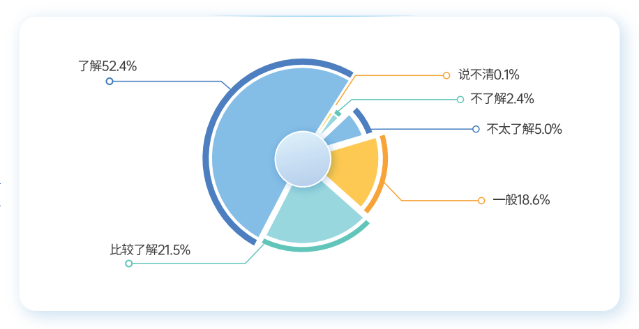 2025年全国公众气象服务满意度稳中有升灾害预警服务满意度首破94分(图6)