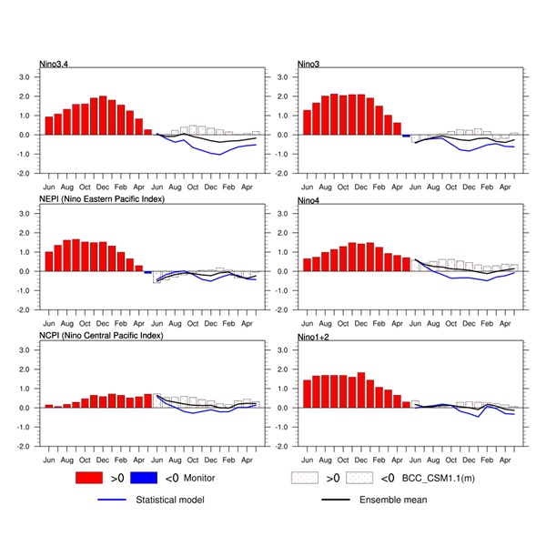 2026年汛期我国水文气象年景预计总体偏差涝重于旱(图1)