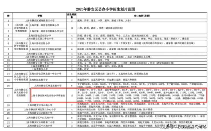 大华静安年华官方售楼处电话大华静安年华售楼中心电线上海府楼盘百科官网首页楼盘百科官方网站处24小时热线电话(图14)