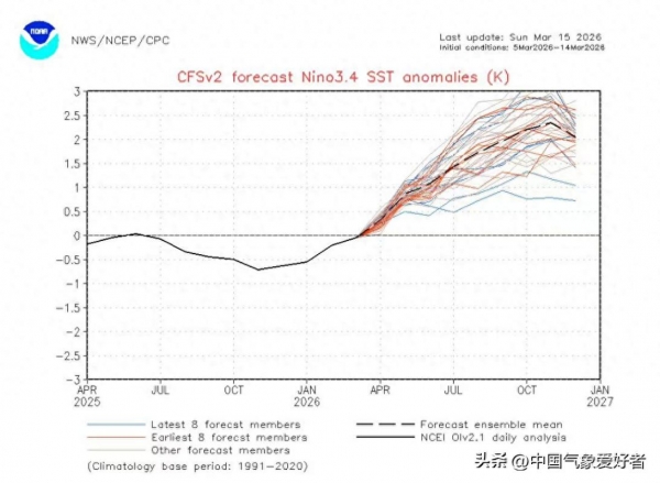 今年夏天将迎来60年不遇高温是真的吗？(图1)