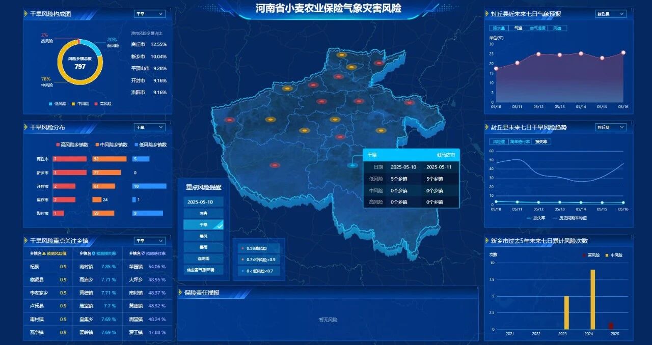 气象灾害预警等级应当为（）。(图1)