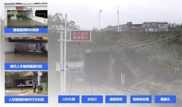 城市内涝积水预警系统助力防汛应急智能管理保障人民群众财产安全(图1)