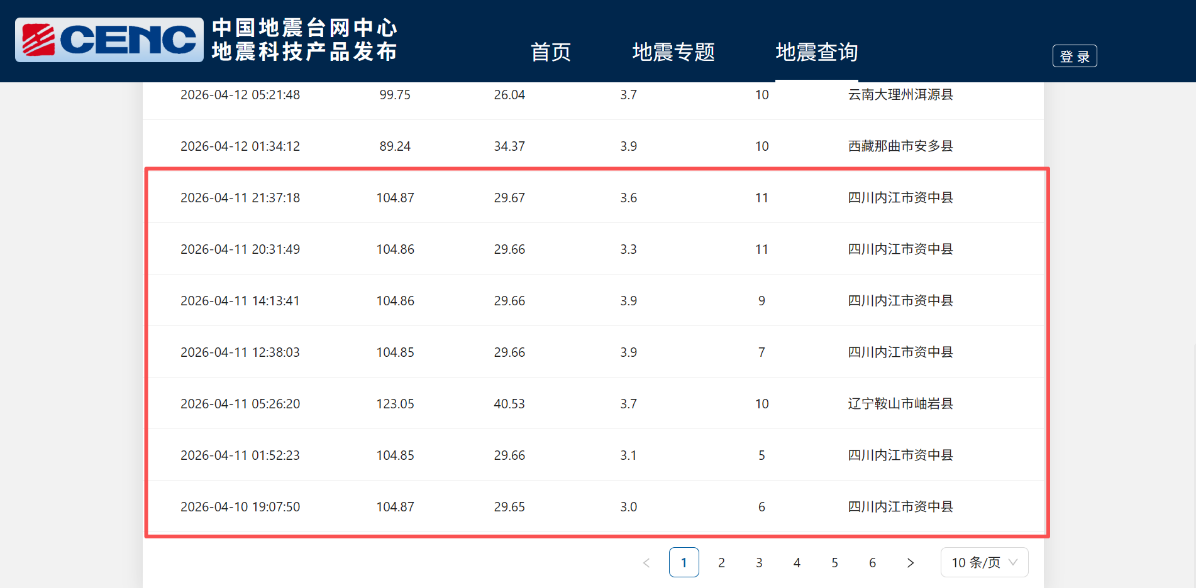 一天多起小震引发关注专家详解背后原因(图1)