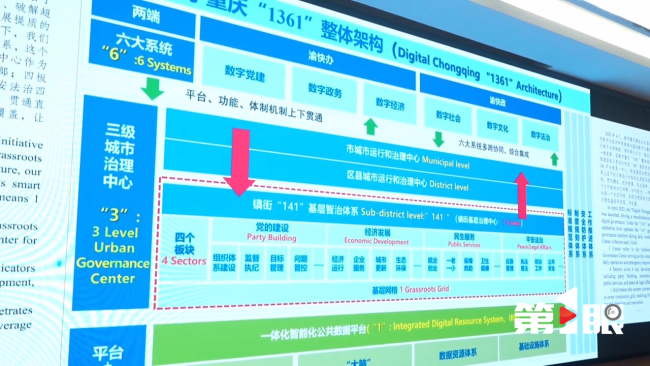重庆卫视：世界气象组织点赞重庆全民早期预警实践(图2)