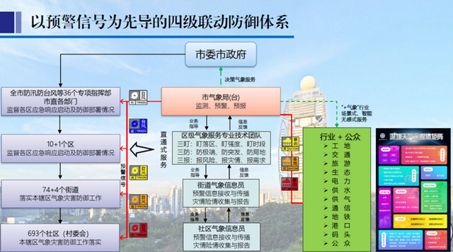联合国官员：同中国开展气候早期预警合作是国际发展合作的典范拯救生命与减少损失(图1)