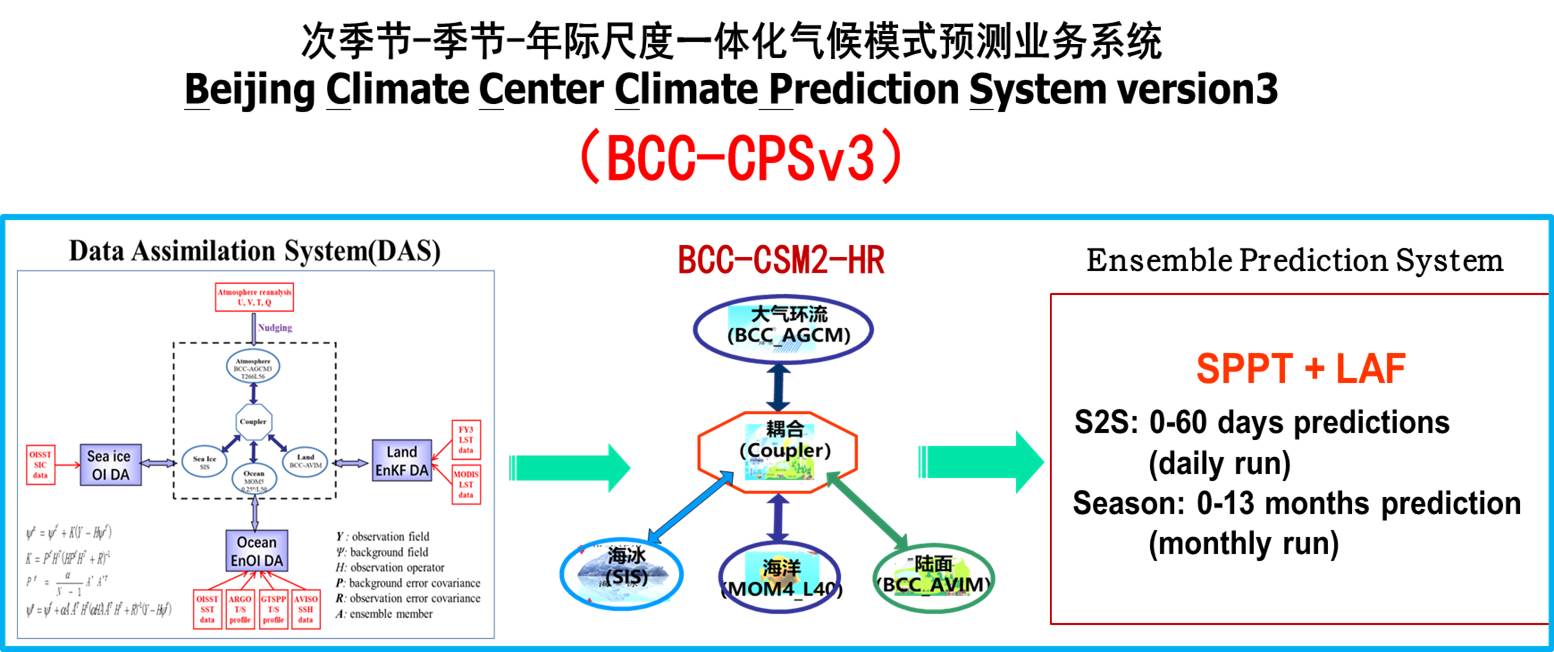 AI气象大模型：从“预报天气”到“嵌入能源系统”的临界点(图1)
