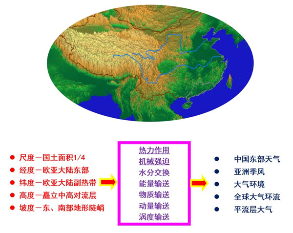推动数智技术全链条赋能降碳减碳(图1)