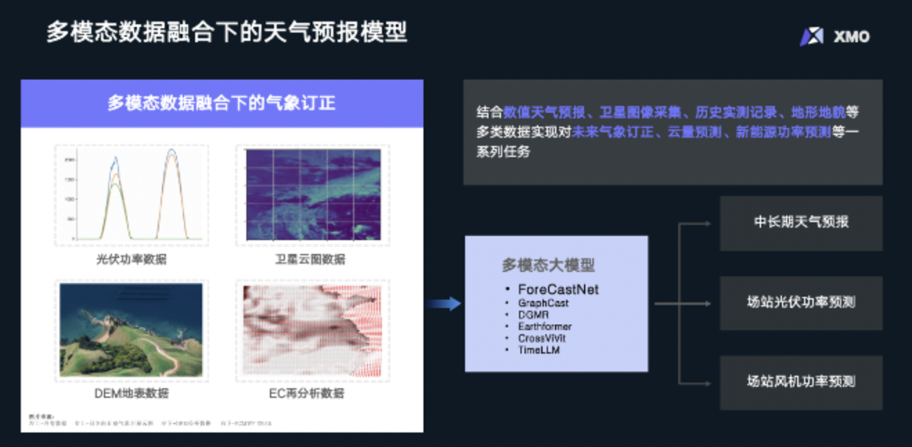 新能源气象预测大模型(图2)