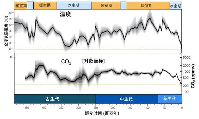 40度高温天加码温室地球却存疑汪品先院士发表“地球春秋”把脉全球变化(图3)
