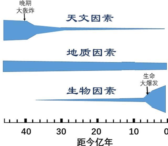 40度高温天加码温室地球却存疑汪品先院士发表“地球春秋”把脉全球变化(图4)