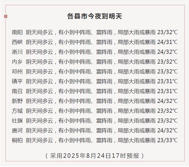 南阳局部大雨或暴雨需防范强对流天气！南阳市汛期地质灾害预警预报(图3)