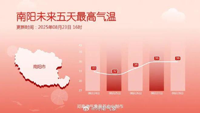 南阳局部大雨或暴雨需防范强对流天气！南阳市汛期地质灾害预警预报(图2)