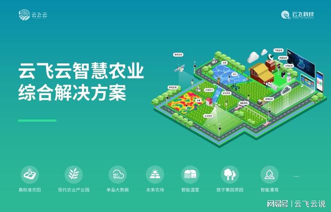 智慧农业大数据平台：产量预测云端模型把握市场！(图1)