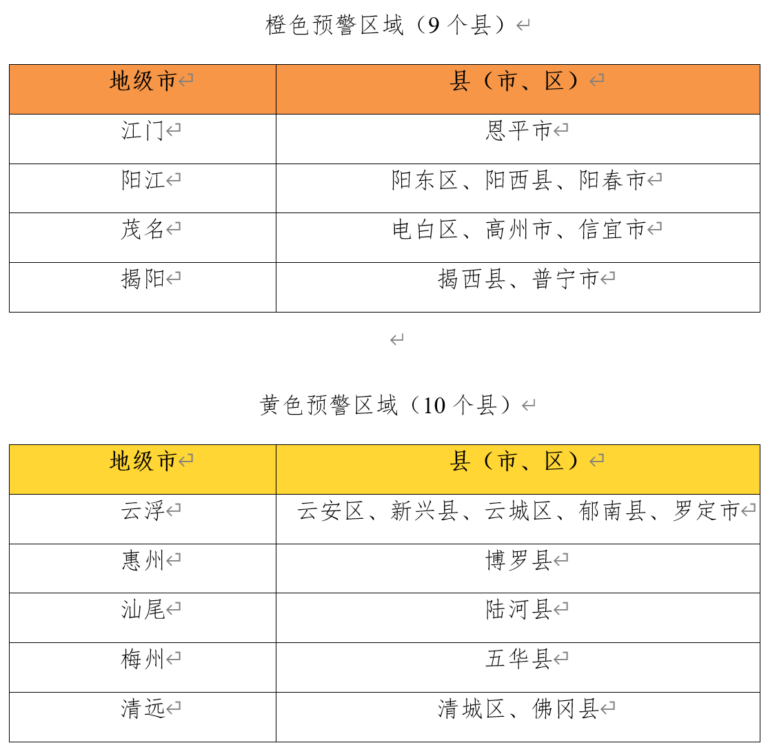 注意！24小时内广东这些地区发生山洪灾害可能性大→