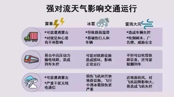 注意！冷空气来袭！南阳迎降雨+降温｜地质灾害预警预报(图4)