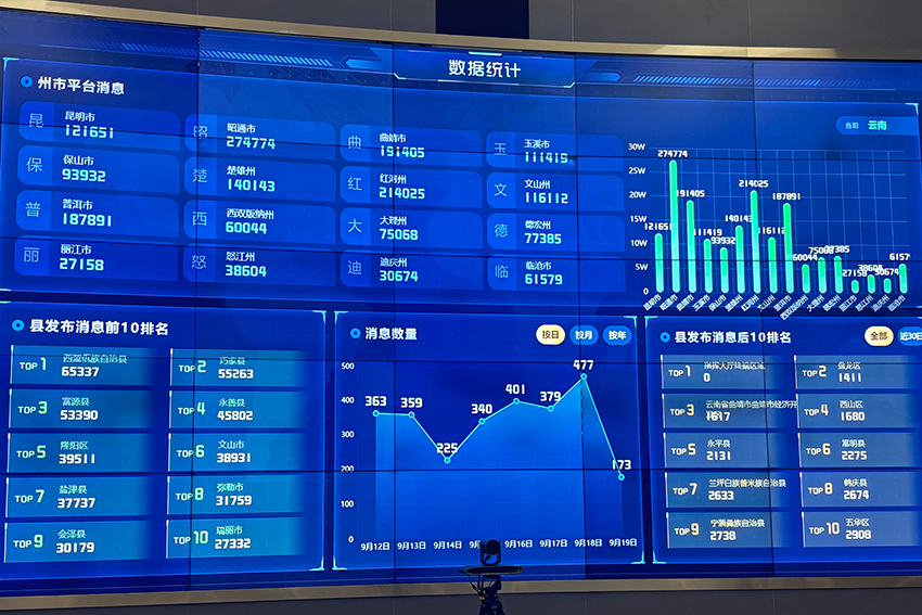 网络安全彩云行丨探访云南应急广播省级平台：为应急传播筑牢安全屏障