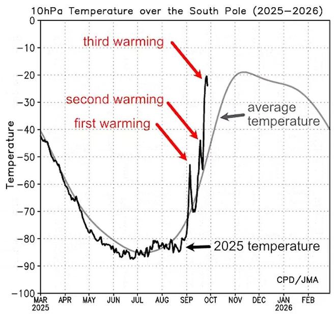 细思极恐！南极洲突然升温35度究竟是怎么回事？(图2)