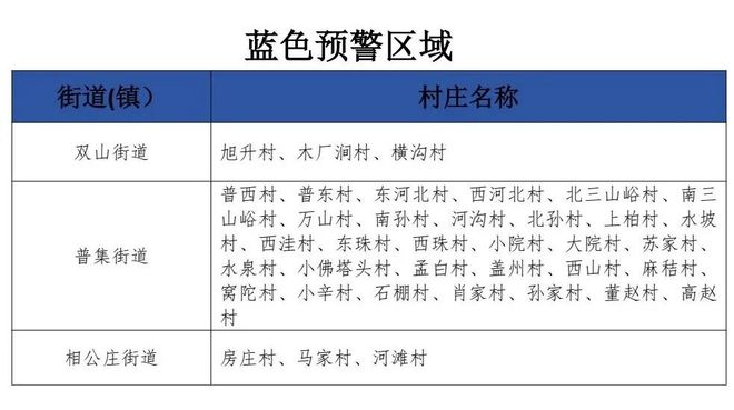 章丘发布山洪灾害气象预警！今晚还有中雨局部大雨(图2)
