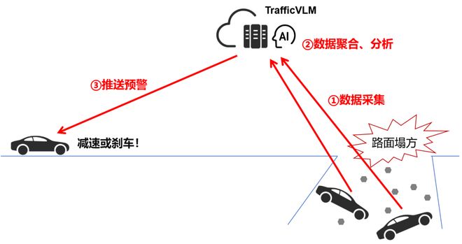 深度解读：“鹰眼守护”预警系统到底有什么用？(图5)