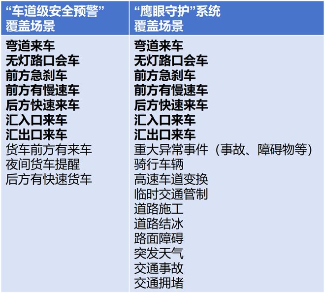 深度解读：“鹰眼守护”预警系统到底有什么用？(图10)