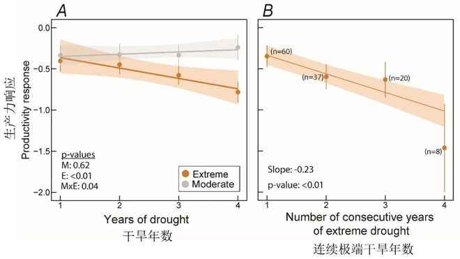 重大突破！北京林业大学发Science正刊！(图2)