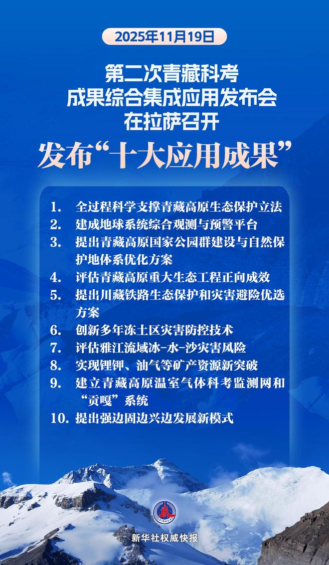 新华鲜报探秘第三极！第二次青藏科考新成果发布(图1)