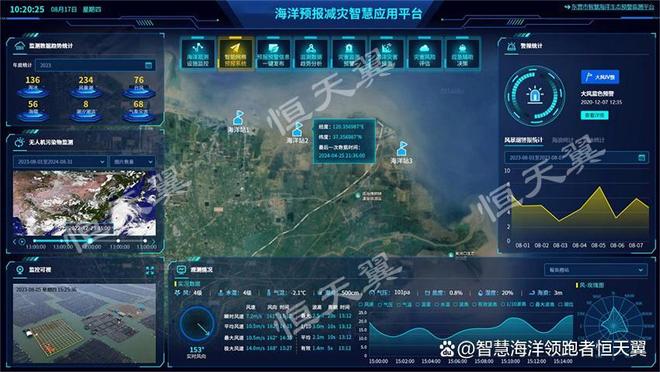 蓝色警戒：恒天翼智慧海洋灾害预警平台解决方案海洋安全金钟罩