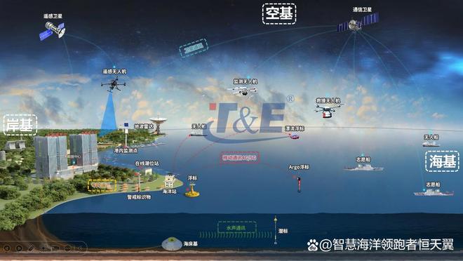 蓝色警戒：恒天翼智慧海洋灾害预警平台解决方案海洋安全金钟罩(图2)