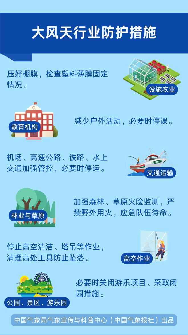 泗洪发布气象灾害蓝色预警(图2)