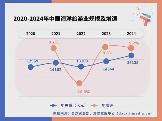 中国深海经济产业链大揭秘：藏在深海里的“十万亿蛋糕”！(图32)