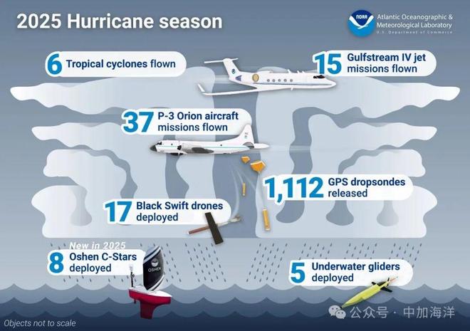 海洋机器人和无人机在大型飓风中打破纪录研究人员推进预测模型