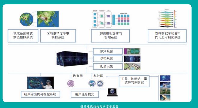 联合国官员：同中国开展气候早期预警合作是国际发展合作的典范