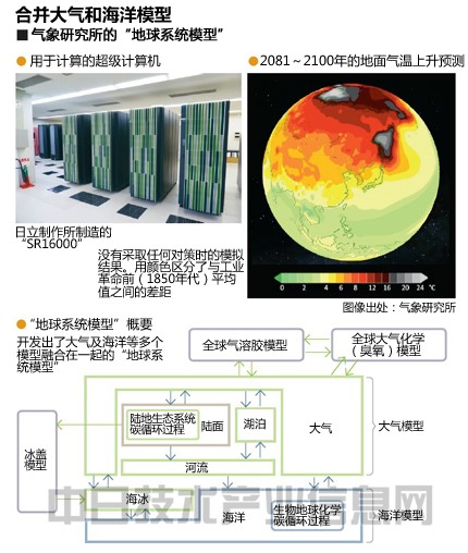 林龄、保留木密度与立地条件对地中海橡木矮林萌枝生物量积累的驱动作用
